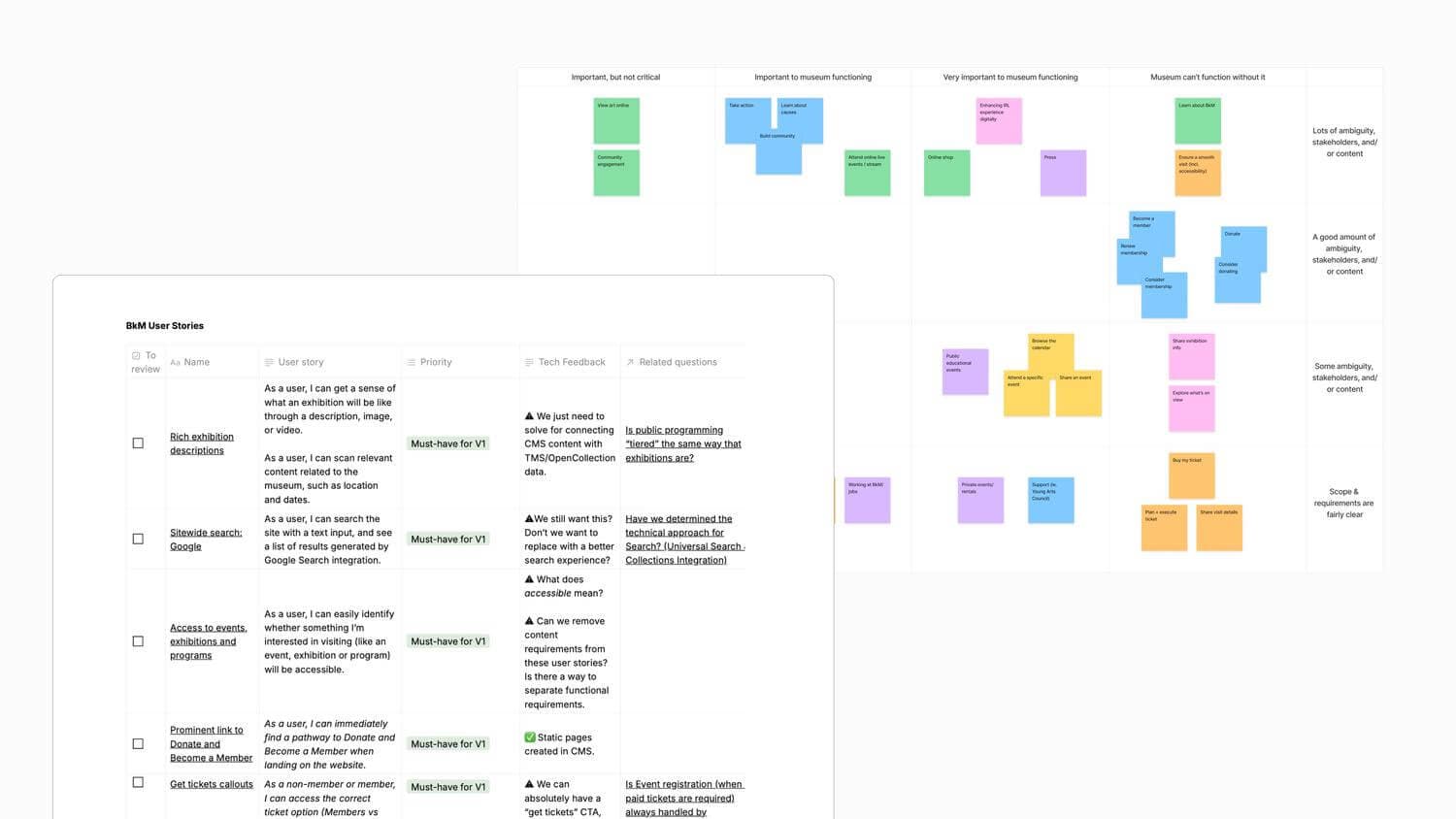 Screenshot of a list of user stories