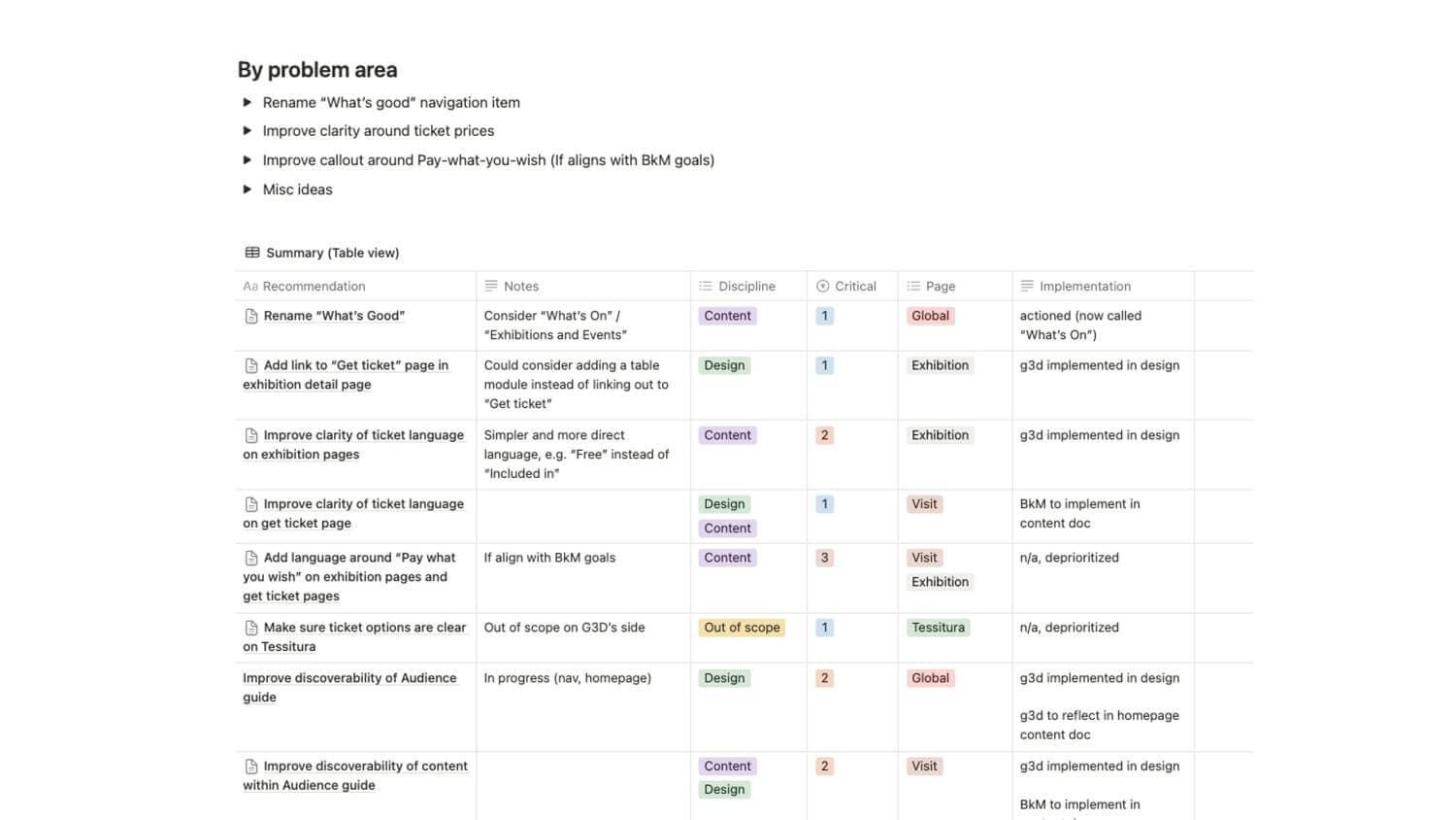 Screenshot of a user testing synthesis
