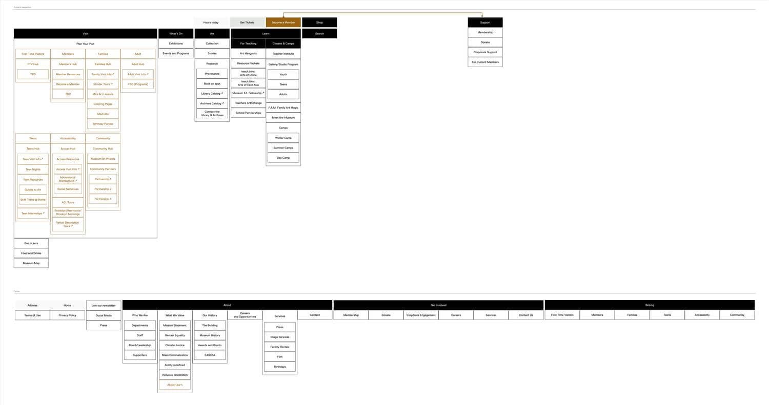 Brooklyn Museum website sitemap