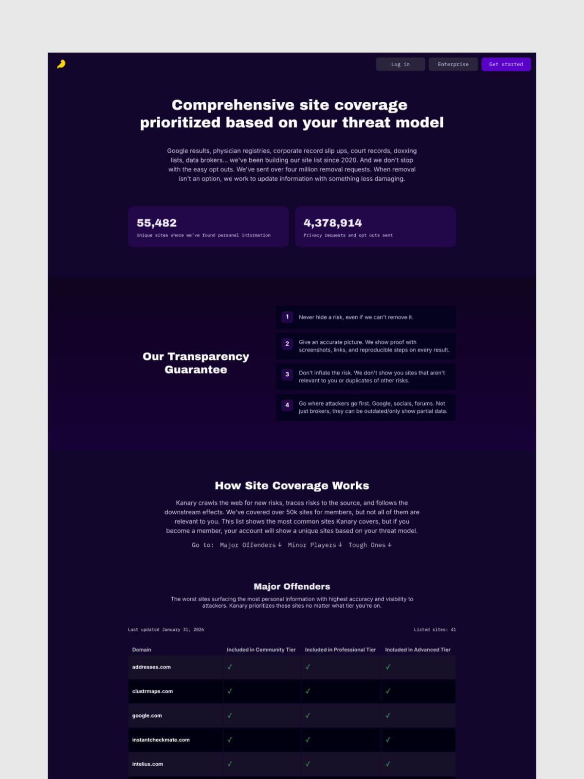 Screenshot of new sitelist