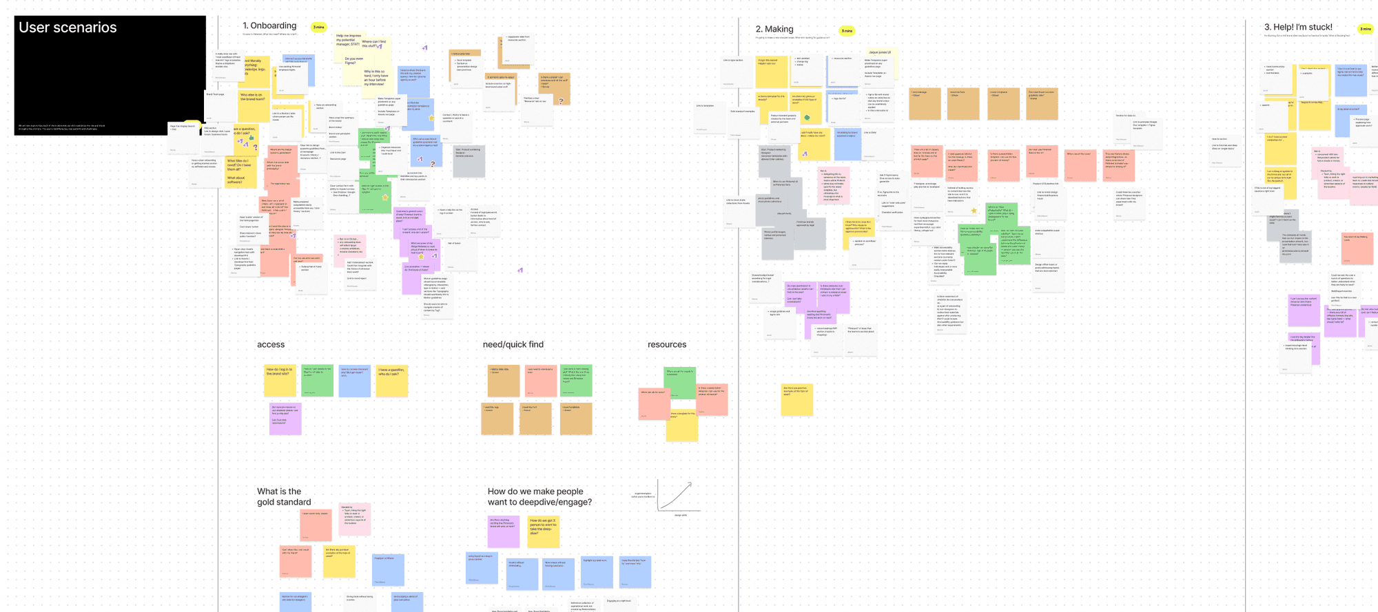 Screenshot of a user journey workshop